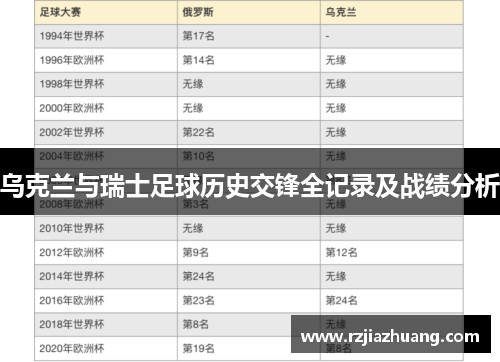 乌克兰与瑞士足球历史交锋全记录及战绩分析